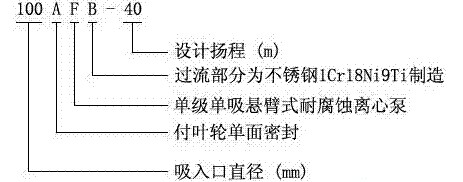 耐腐蝕離心泵，不銹鋼離心泵，不銹鋼耐腐蝕離心泵