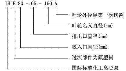 IHF型襯氟塑料離心泵,襯氟離心泵規(guī)格，襯氟離心泵價格，襯氟離心泵廠家