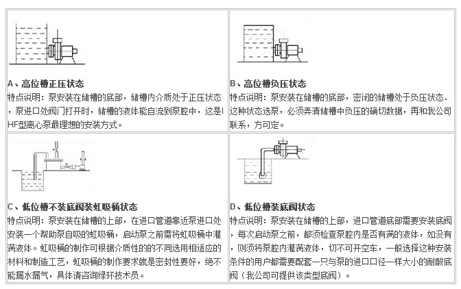 IHF型襯氟塑料離心泵,襯氟離心泵規(guī)格，襯氟離心泵價格，襯氟離心泵廠家